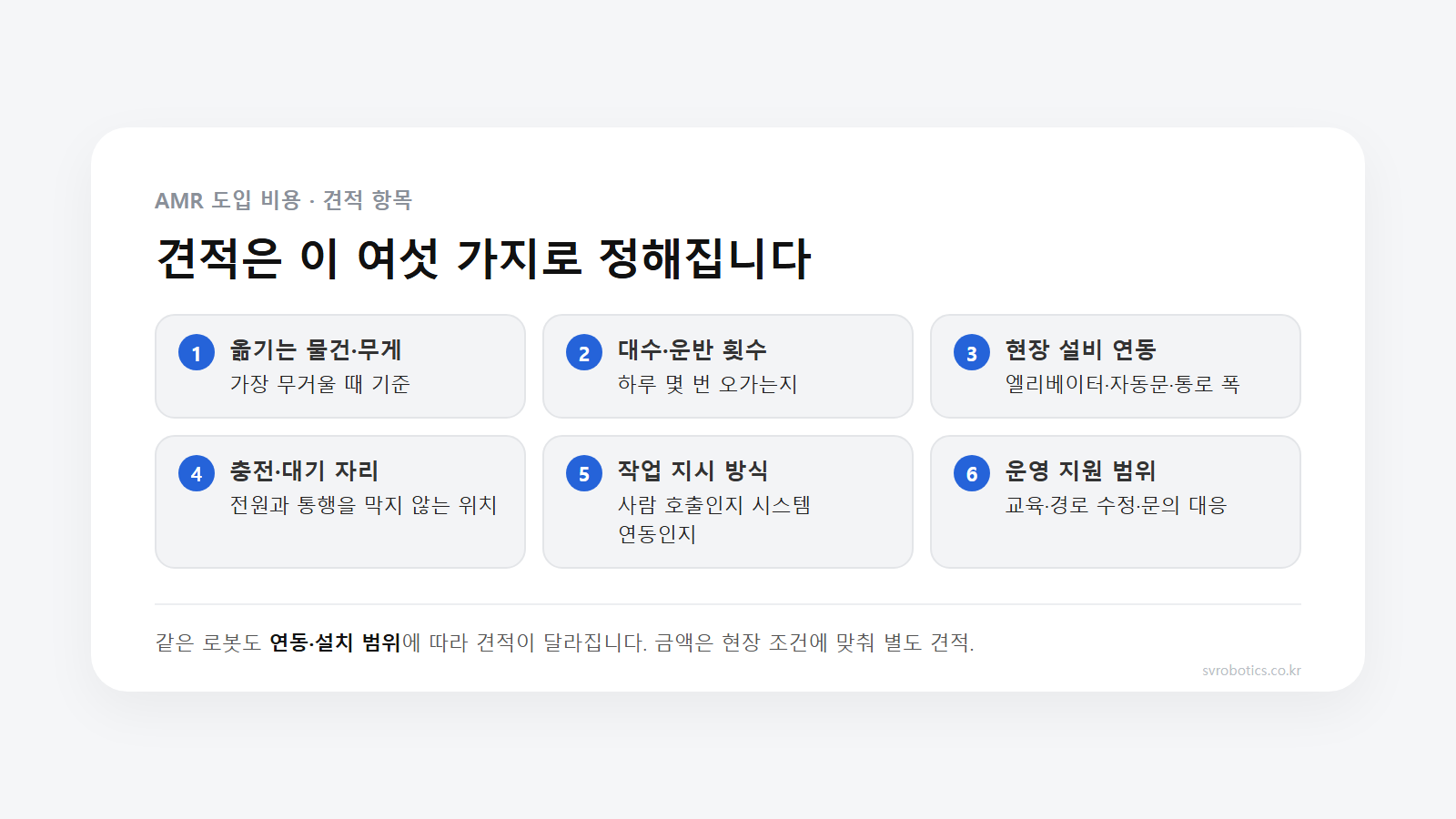 AMR 도입 비용을 정하는 항목 여섯 가지 도식. 옮기는 물건과 무게, 대수와 운반 횟수, 현장 설비 연동, 충전과 대기 자리, 작업 지시 연동, 운영 지원.