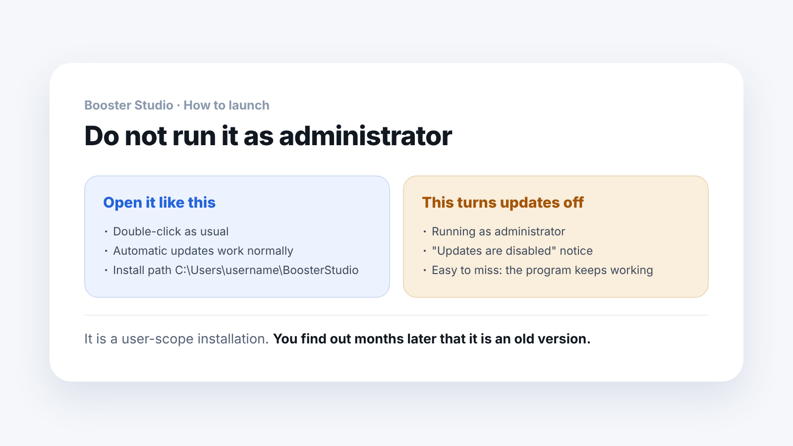 Running as administrator turns off automatic updates. Open it with a normal double-click.