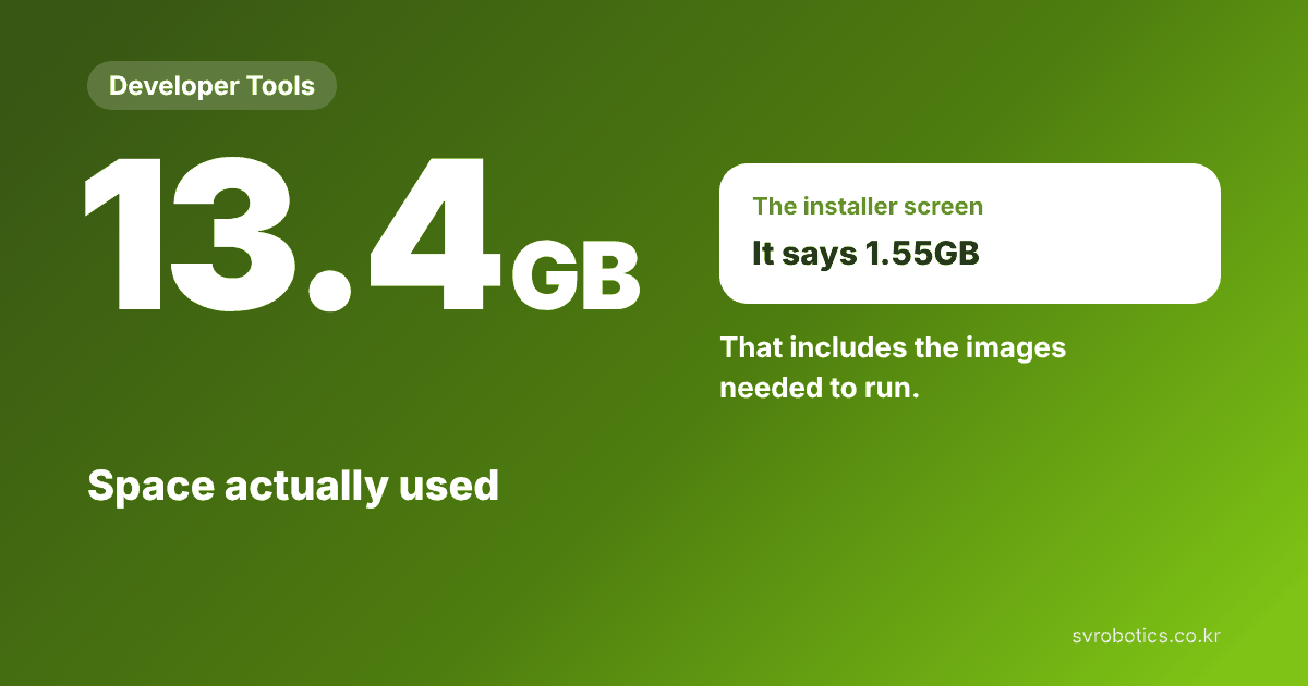 13.4GB, the space actually used. The installer says 1.55GB. This includes the images needed to run it. Developer tool thumbnail.