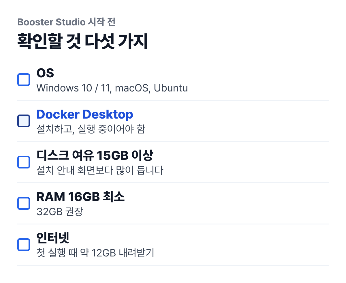 Booster Studio 시작 전 확인할 다섯 가지 체크리스트. OS, Docker Desktop(설치하고 실행 중), 디스크 여유 15GB 이상, RAM 16GB 최소·32GB 권장, 인터넷(첫 실행 약 12GB).