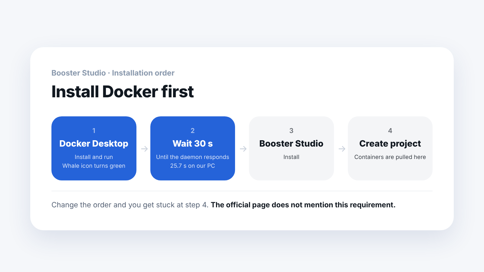 Booster Studio installation order. Install Docker Desktop first and have it running before you continue.