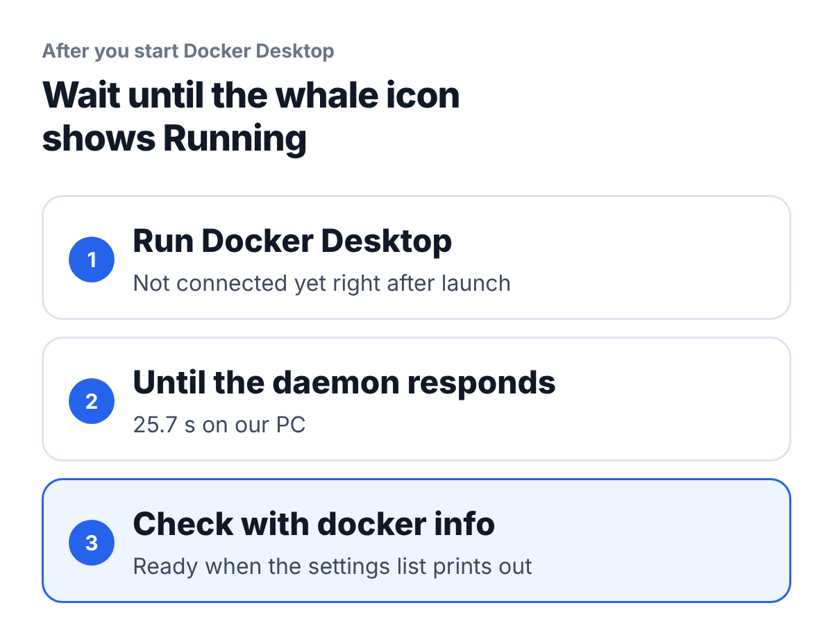 Three steps to wait after starting Docker. 1 Start Docker Desktop, 2 wait until the daemon responds (25.7 seconds on our PC), 3 check with docker info.