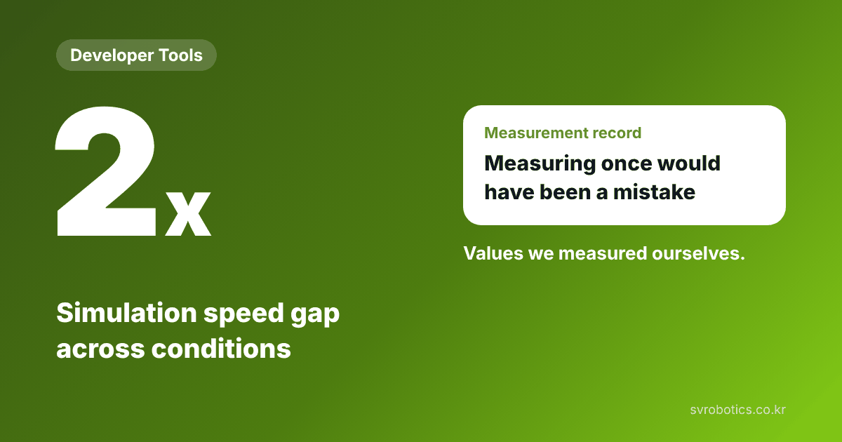 2x, the simulation speed gap between conditions. Measuring only once would have been a mistake. Values we measured ourselves. Developer tool thumbnail.