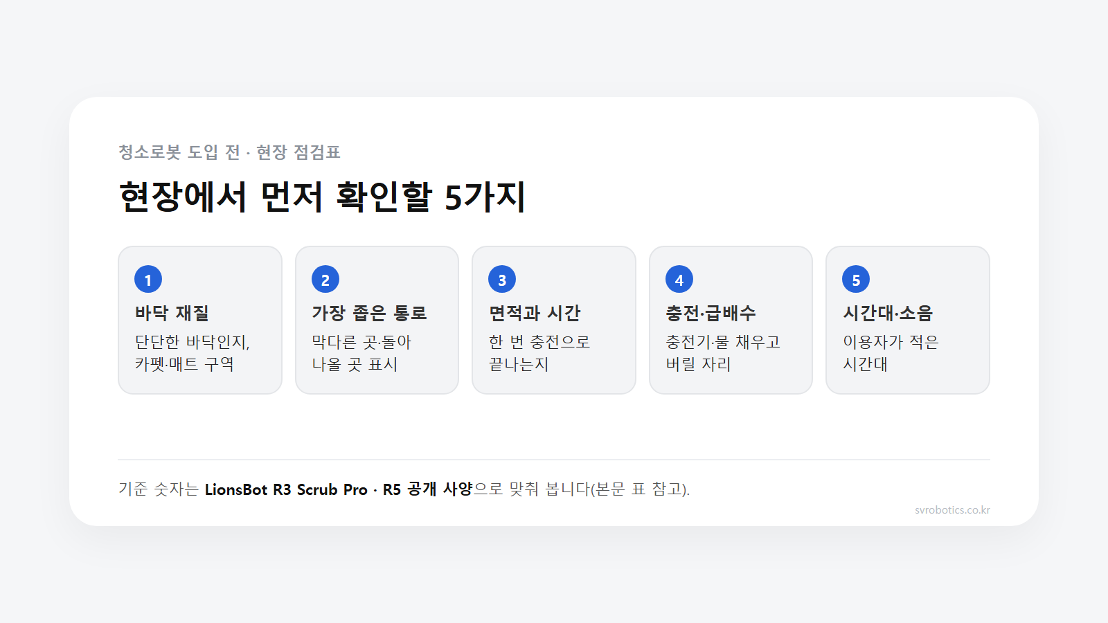 청소로봇 도입 전 현장 점검 다섯 가지. 바닥 재질, 가장 좁은 통로, 면적과 시간, 충전·급배수 자리, 시간대와 소음.
