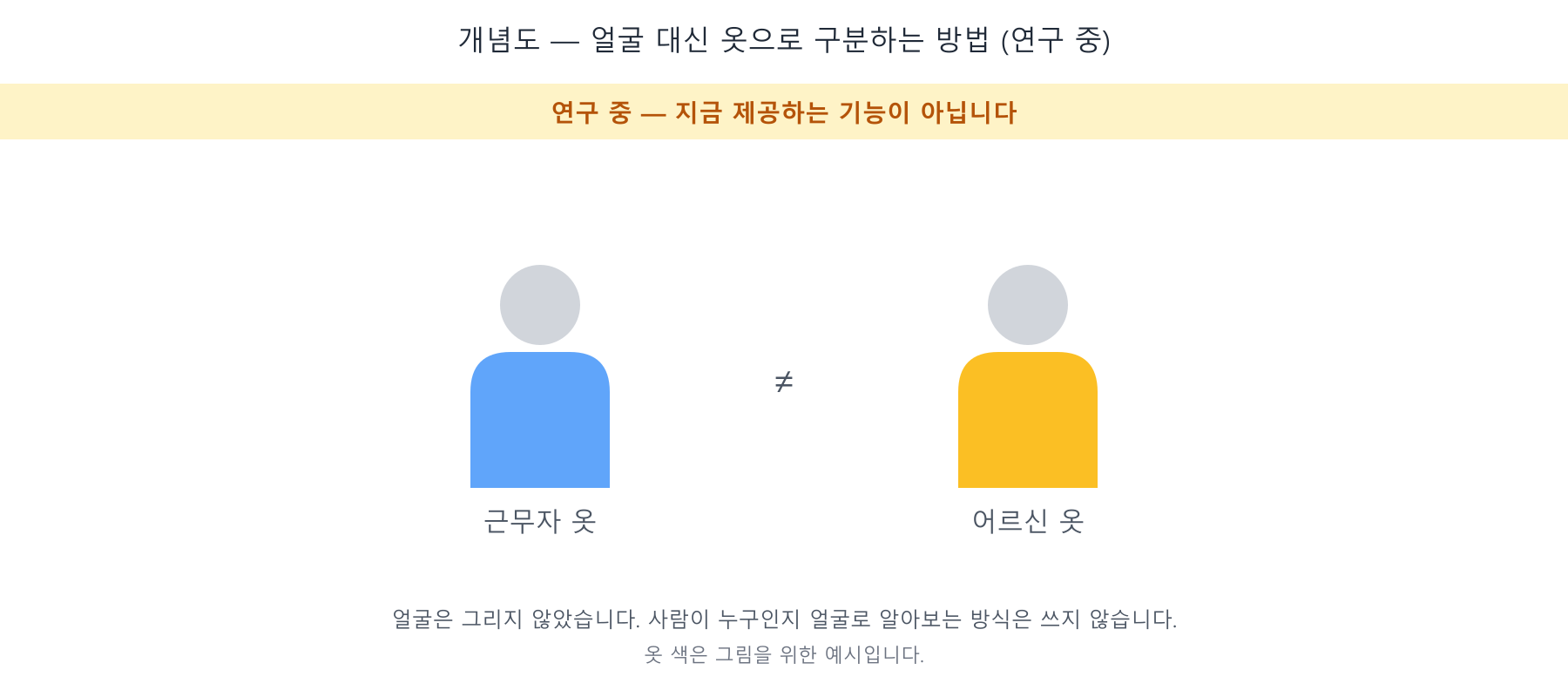 개념도 — 얼굴 없는 사람 그림 두 개가 옷 색만 다르게 그려져 있고, 「연구 중」 띠가 붙어 있다