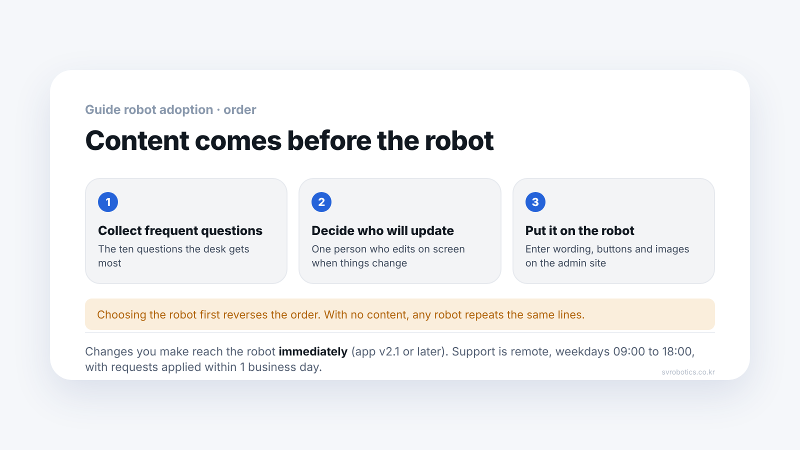 Adoption order for a guide robot, in three steps: collect frequent questions, decide who will update the content, put it on the robot. Choosing the robot first reverses the order.