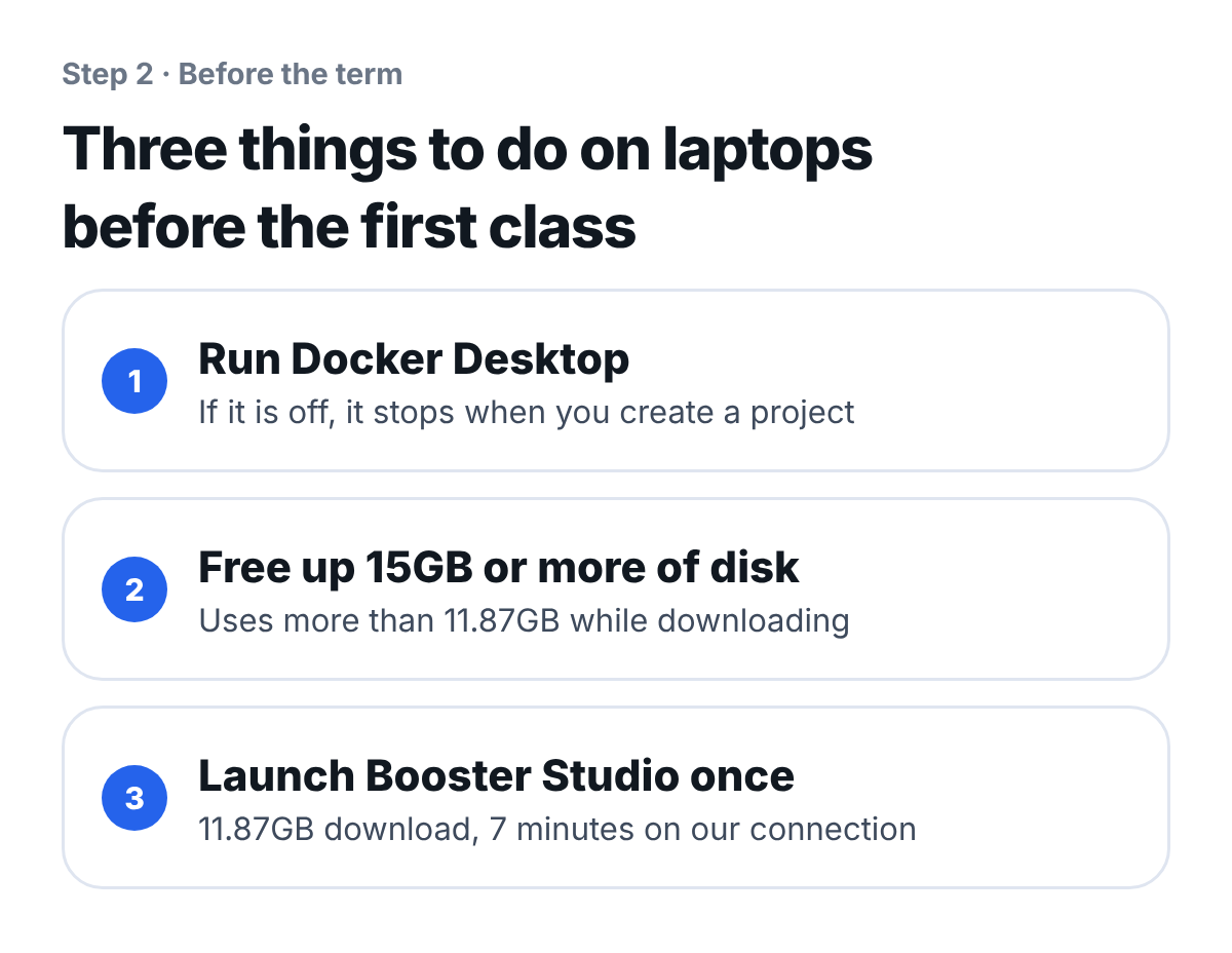 Three things to do on student laptops before the term. 1 Install and run Docker Desktop (if it is off, it stops the moment you create a project). 2 At least 15GB of free disk space (compressed files pile up separately during download, so it uses more than 11.87GB). 3 Launch Booster Studio once (simulator image 11.87GB, 7 minutes on our connection).