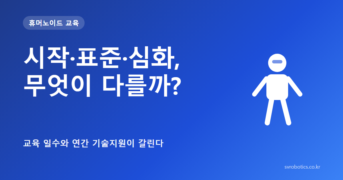 「시작·표준·심화, 무엇이 다를까?」 — 교육 일수와 연간 기술지원이 갈린다. 휴머노이드 교육 썸네일(질문과 도식).