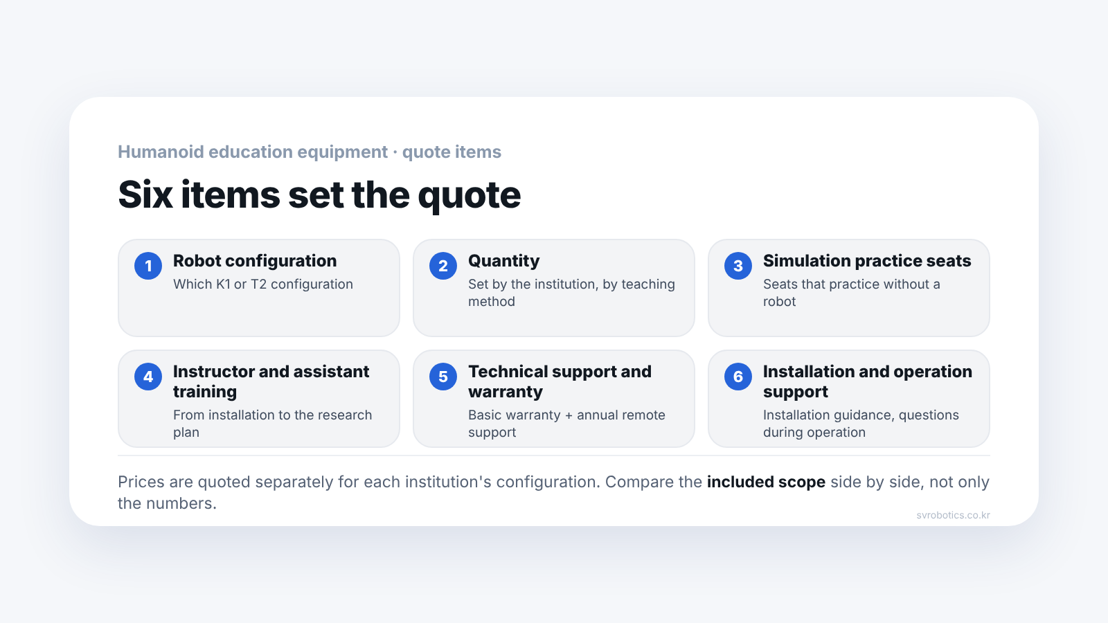 Six items in a humanoid education equipment quote. Robot configuration, quantity, simulation practice seats, instructor and assistant training, technical support scope, installation and operation support.