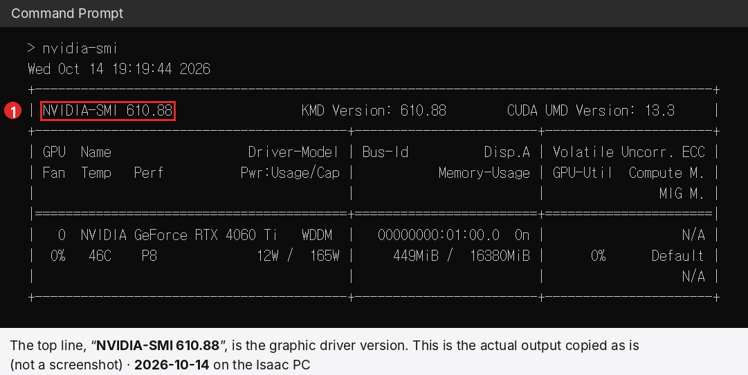 Example nvidia-smi output. Running nvidia-smi in the command prompt shows a driver version such as NVIDIA-SMI 610.88 on the top line, and GeForce RTX 4060 Ti and the graphics memory in the table below.