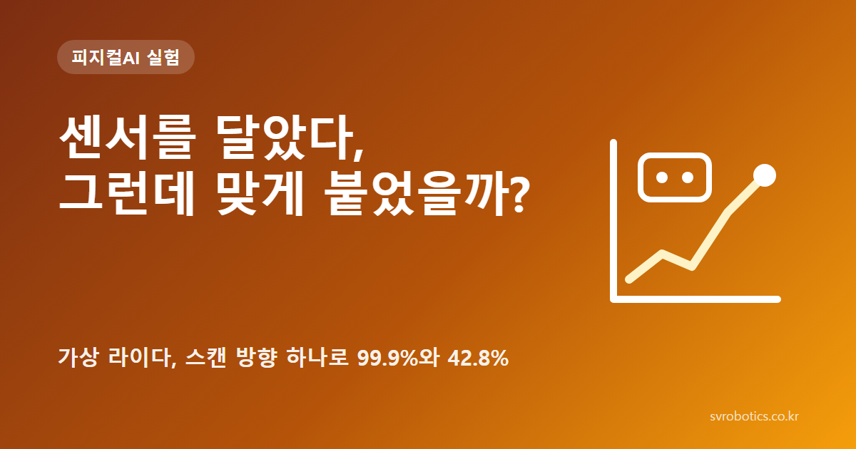 「센서를 달았다, 그런데 맞게 붙었을까?」 — 가상 라이다, 스캔 방향 하나로 99.9%와 42.8%. 피지컬AI 실험 썸네일(질문과 그래프 도식).