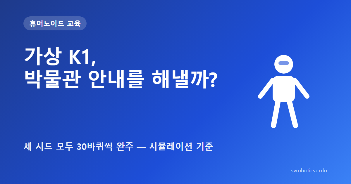 「가상 K1, 박물관 안내를 해낼까?」 — 시드를 바꾼 세 걸음 모두 30바퀴씩 완주, 다만 시뮬레이션 기준. 휴머노이드 교육 썸네일(질문과 도식).