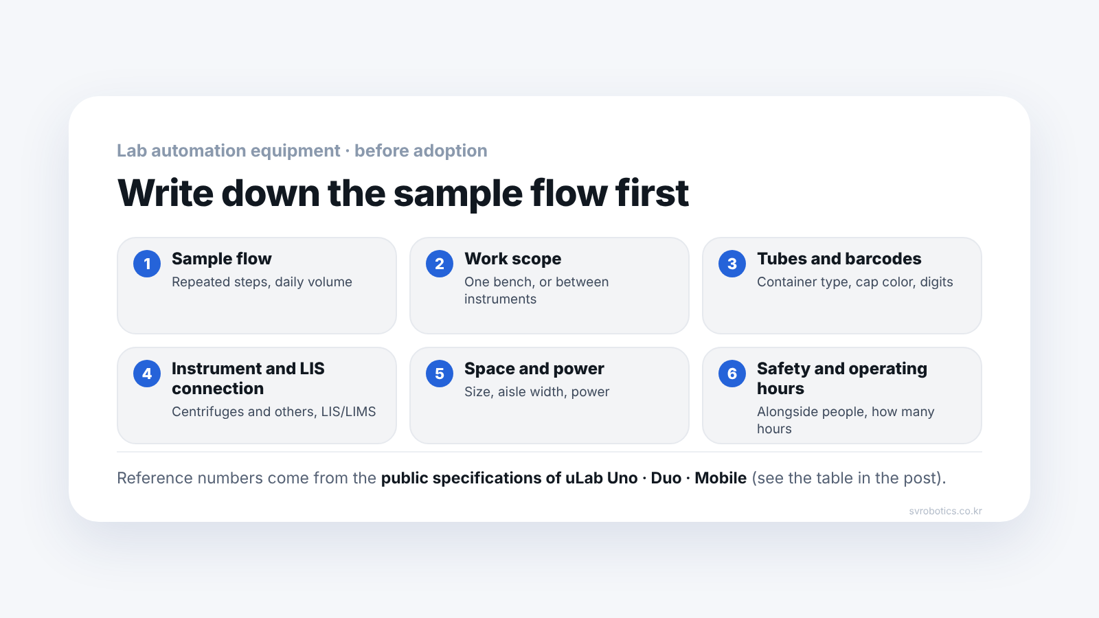 Six things to check before adopting lab automation equipment. Sample flow, work scope, tubes and barcodes, connection to instruments and LIS/LIMS, installation space and power, safety and operating hours.