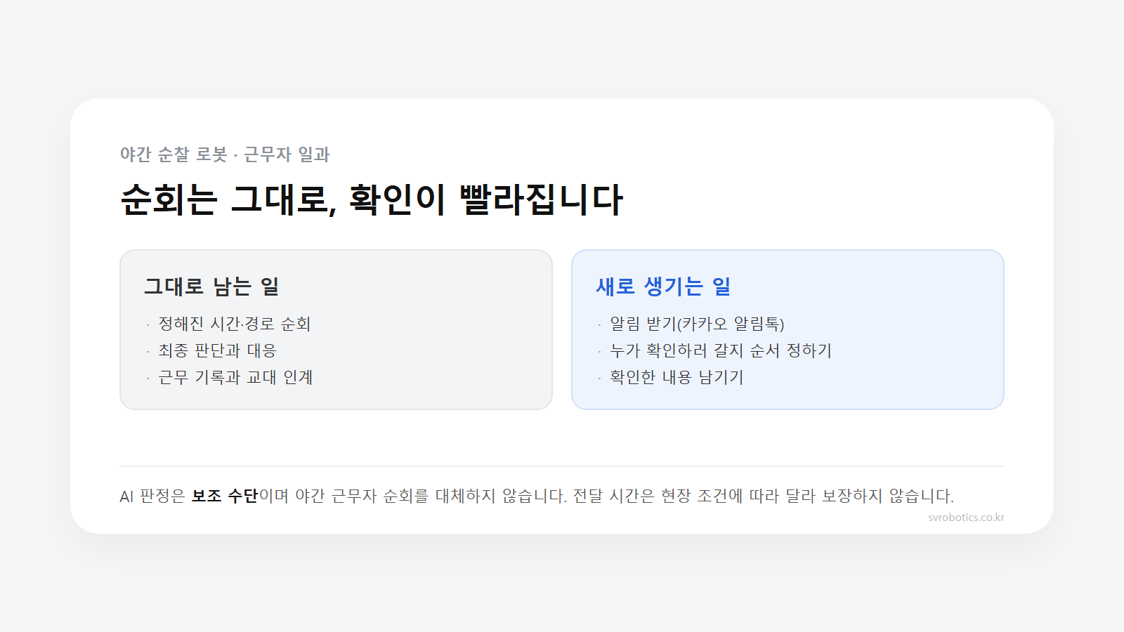 야간 순찰 로봇 도입 전후 근무자 일과 비교 도식. 순회와 최종 확인은 그대로 남고, 알림을 받는 일과 대응 순서 정하기가 새로 생긴다.