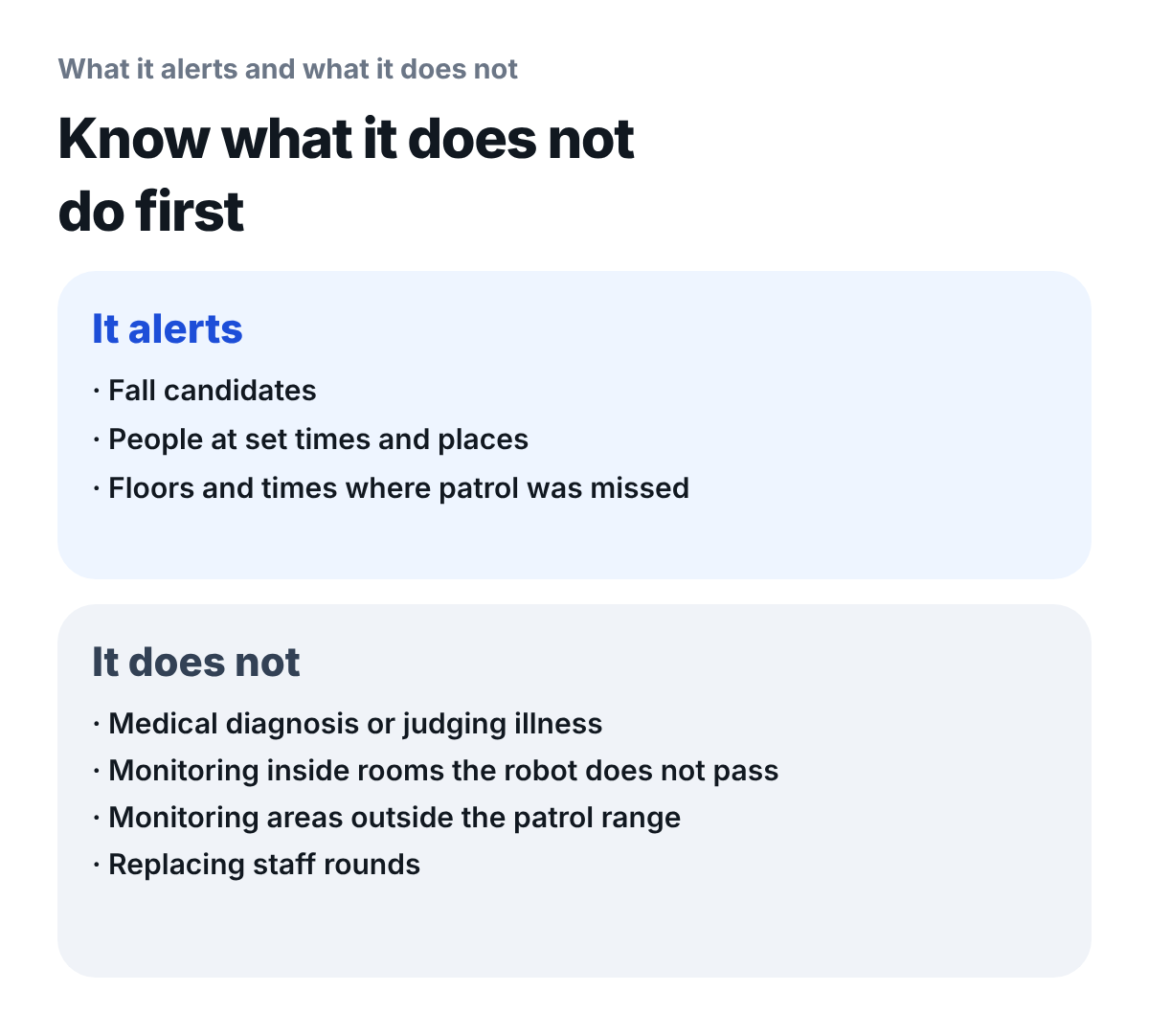 What it tells you and what it does not do. It tells you: fall candidates, a person at a set time and place, floors and time windows missing from patrol. It does not: make medical diagnoses or judge illnesses, monitor inside rooms the robot does not pass, monitor areas outside the patrol range, or replace staff rounds.