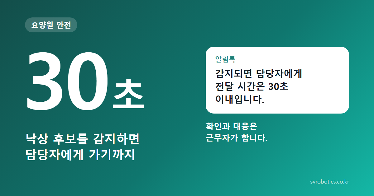 감지되면 담당자에게 전달 시간은 30초 이내입니다. 확인과 대응은 근무자가 합니다. 요양원 안전 썸네일.
