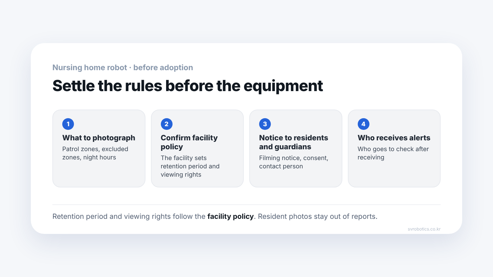 Preparation order for video and privacy before bringing a robot into a care facility. Four steps: list what is filmed, check the facility's policy, inform residents and guardians, decide who receives alerts.