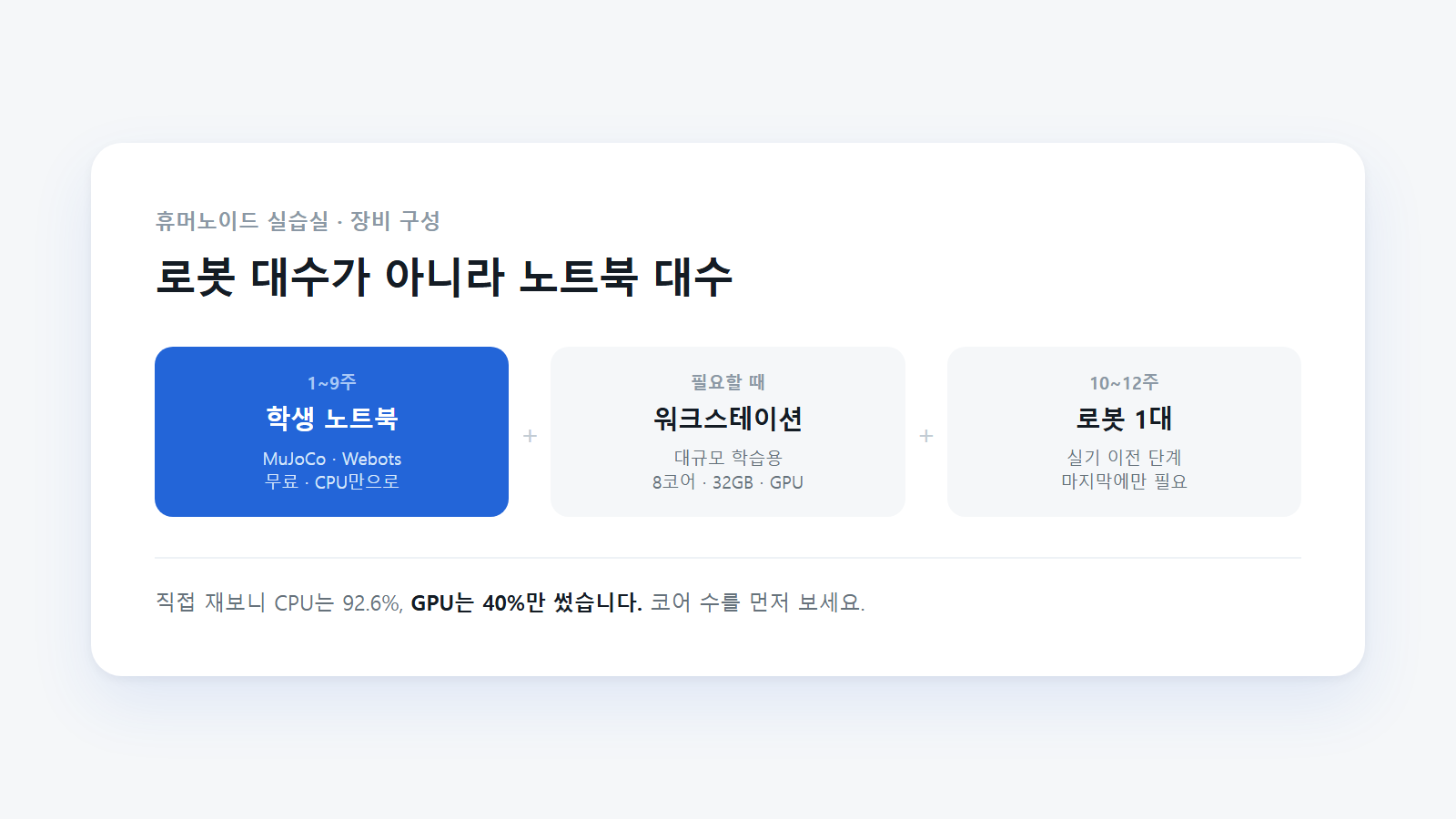 실습 장비 구성. 시뮬레이터는 학생 노트북에서 돌리고 로봇은 마지막 단계에만 필요하다.