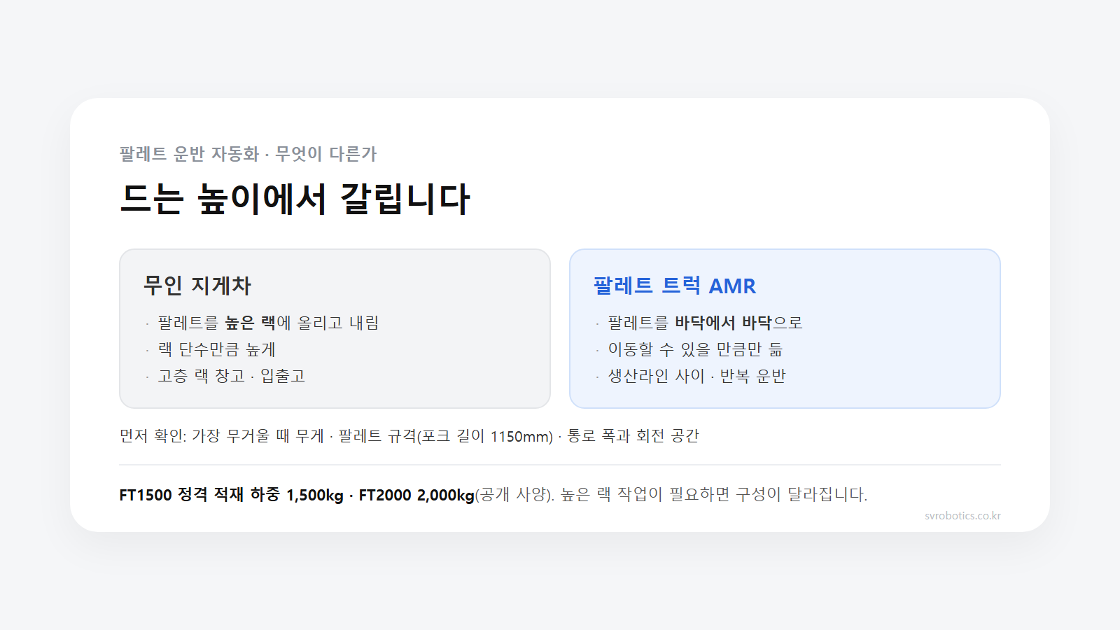 무인 지게차와 팔레트 트럭 AMR 비교 도식. 높은 랙에 올리는 일과 바닥에서 옮기는 일로 쓰임이 갈리고, 확인할 것은 적재 하중과 통로 폭, 포크 규격이다.