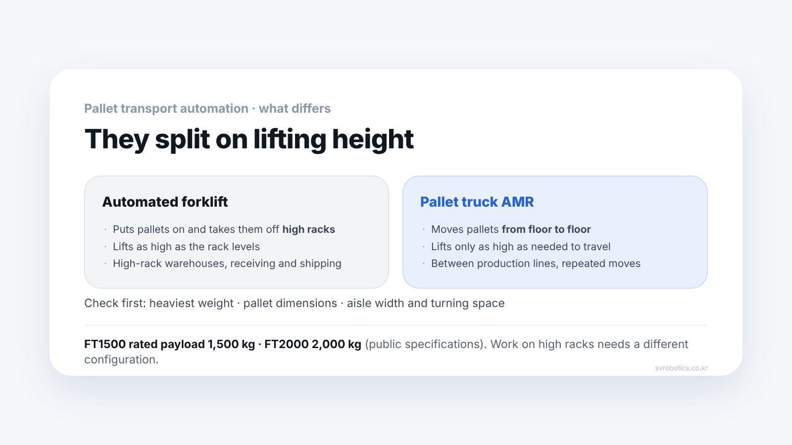 Comparison diagram of an automated forklift and a pallet truck AMR. Use splits into putting loads on high racks and moving along the floor, and what to check is payload, aisle width and fork dimensions.