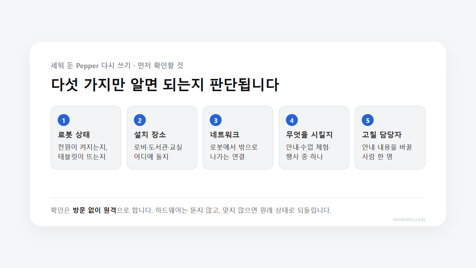 세워 둔 Pepper를 다시 쓰기 전에 확인할 다섯 가지 도식. 로봇 모델·소프트웨어 상태, 설치 장소, 네트워크, 무엇을 시킬지, 내용을 고칠 담당자.
