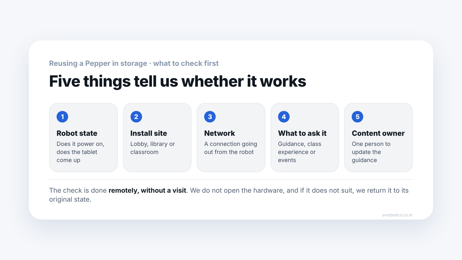 Five things to check before reusing a Pepper that has been standing idle: the state of the robot, where it will be installed, the network, what it will be asked to do, and who will update the content. The check is done remotely, without a visit.