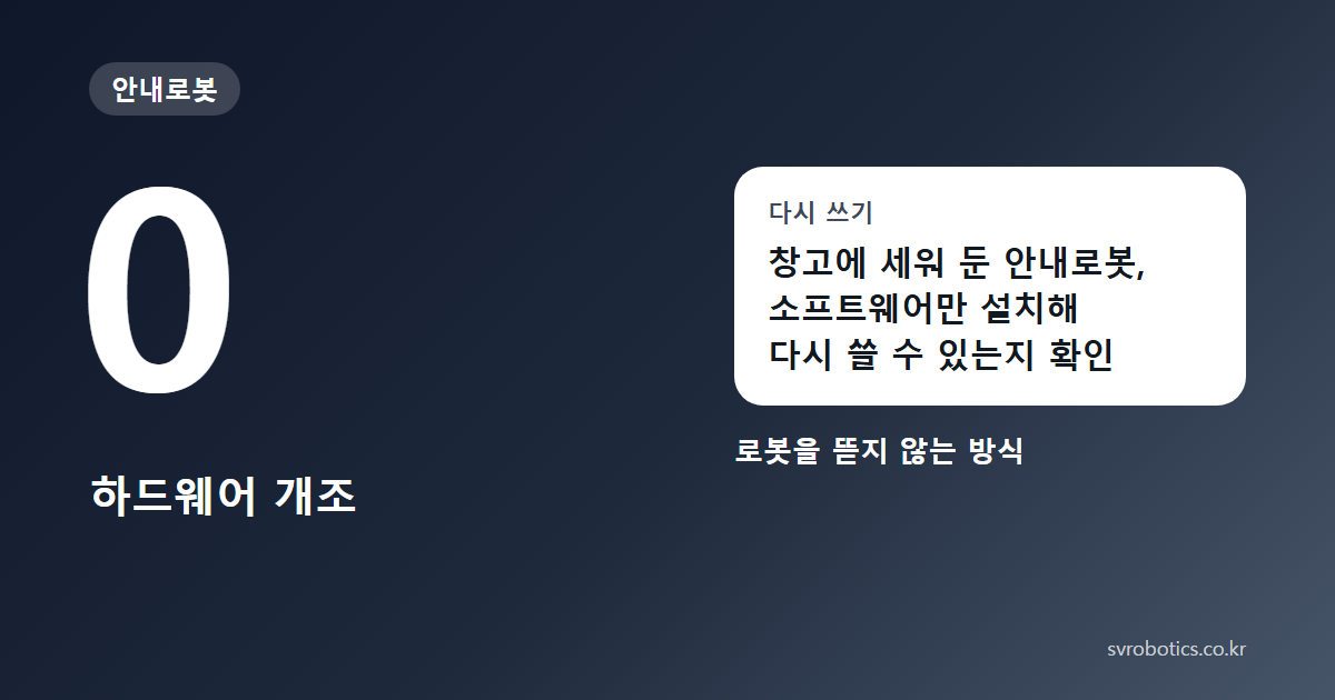 0 — 하드웨어 개조. 창고에 세워 둔 안내로봇, 소프트웨어만 설치해 다시 쓸 수 있는지 확인. 로봇을 뜯지 않는 방식 안내로봇 썸네일.