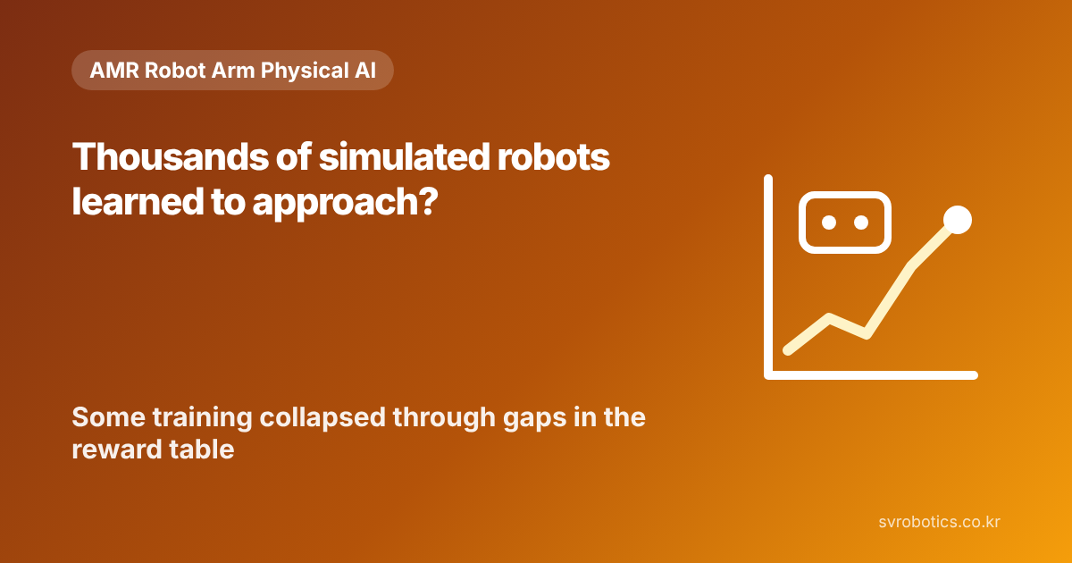 "Thousands of simulated robots learned to approach?" — some trainings collapsed on gaps in the reward table. Physical AI experiment thumbnail with the question and a graph diagram.
