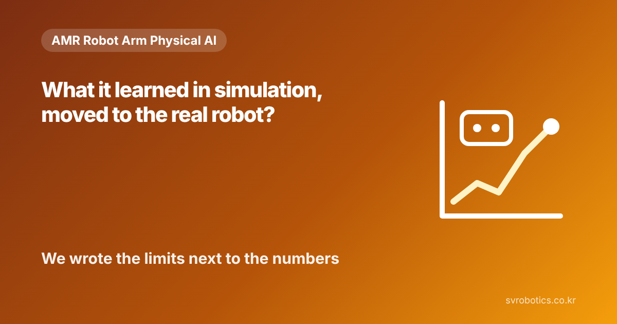 "Learned in simulation, then moved to the physical robot?" - the limits are written next to the numbers. Physical AI experiment thumbnail (a question and a graph diagram).