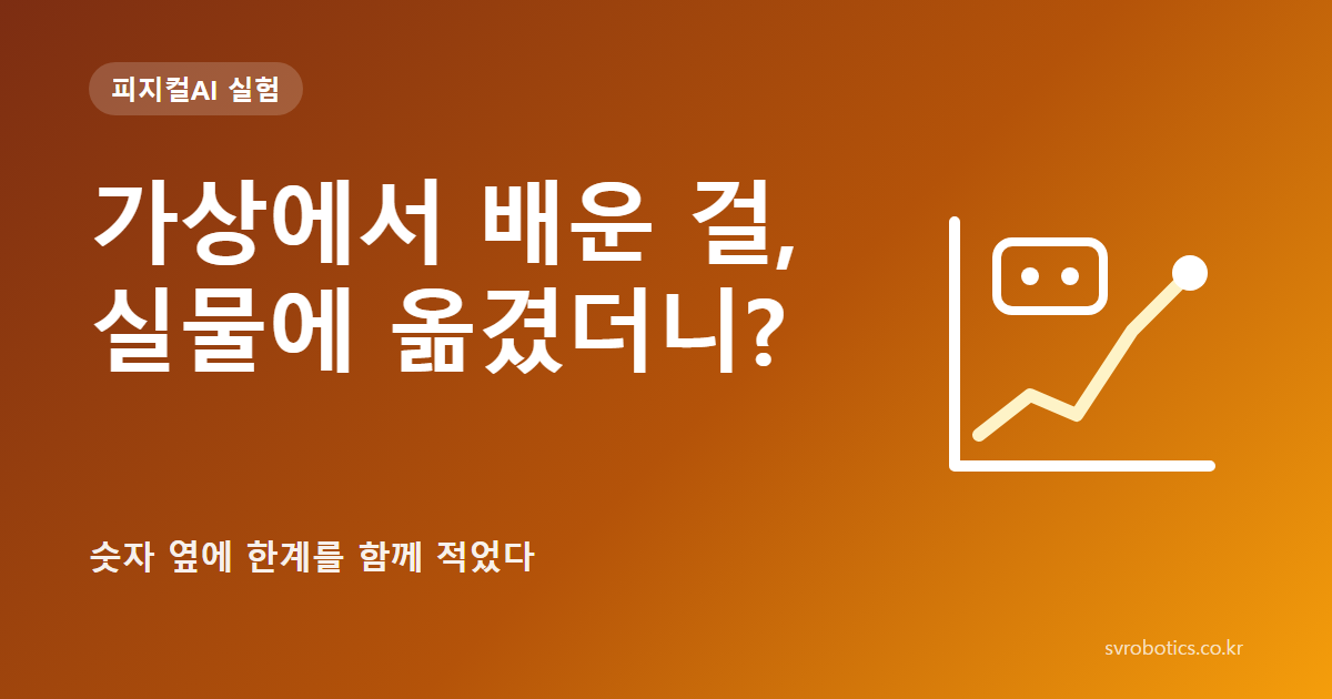 「가상에서 배운 걸, 실물에 옮겼더니?」 — 숫자 옆에 한계를 함께 적었다. 피지컬AI 실험 썸네일(질문과 그래프 도식).