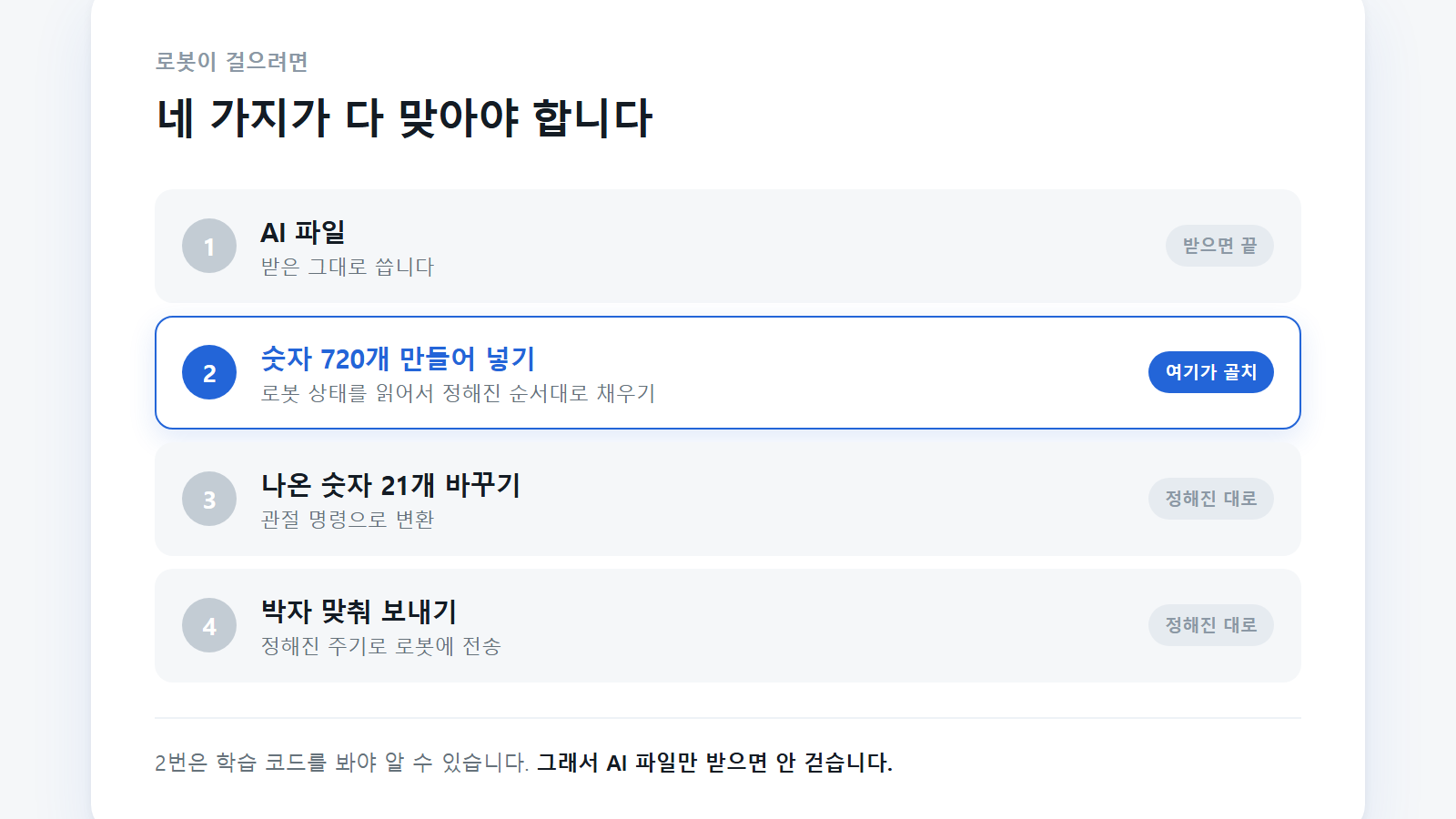 로봇이 걸으려면 필요한 네 가지. 두 번째인 숫자 720개를 순서대로 채우는 일이 가장 어렵다.