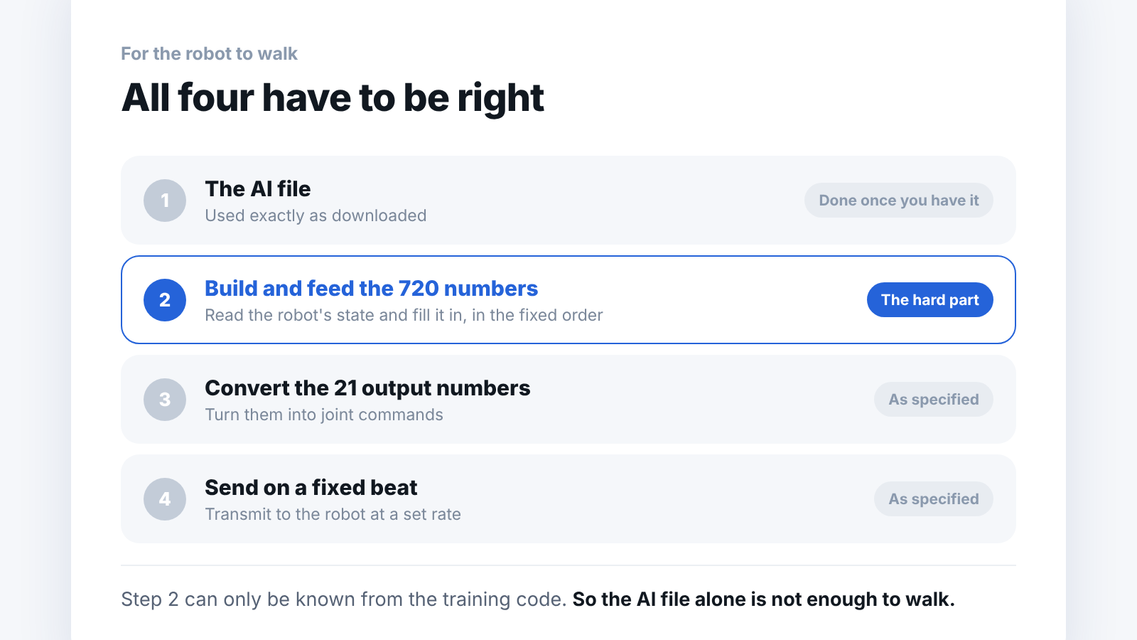 The four things a robot needs to walk. The second one, filling in the 720 numbers in order, is the hardest.