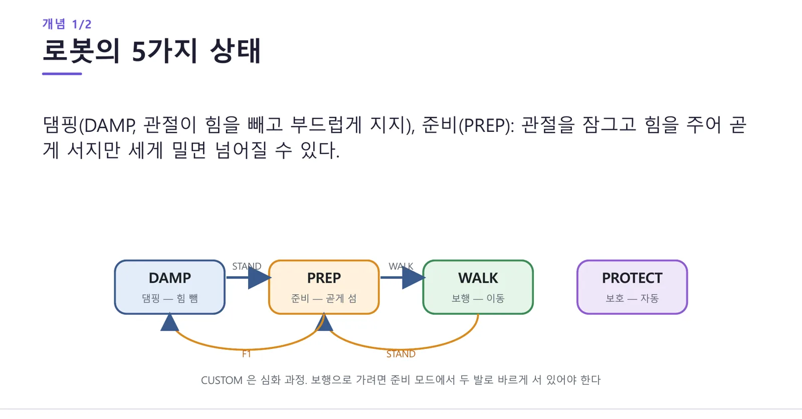 개념 슬라이드 — 로봇 상태 전환 그림